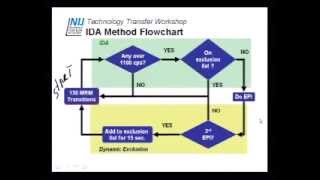 LCMS 2007  9  Review Method Development [upl. by Ayal638]