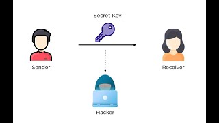 Diffie Hellman key exchange algorithm explanation in C program [upl. by Arteid340]