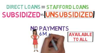 Student Loans 101 Financing Your Education 24 [upl. by Carlene686]