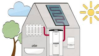 Funktionsprinzip Solar  Vaillant [upl. by Ttihw483]