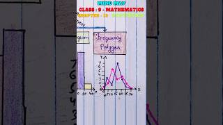 Mind Map  STATISTICS  Class 9 Maths Chapter 12  mindmap maths [upl. by Hellene457]