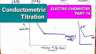 conductometric titration चालकतामापनीय अनुमापन preparation of gate csir netusetset exam [upl. by Berners267]