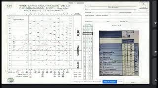 CUESTIONARIO DEL MMPI2 PARTE 2 Clase del 5 de febrero [upl. by Nevart130]