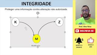 64 Mecanismos de Segurança [upl. by Malinda]