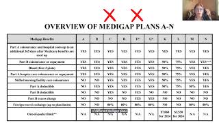 Medicare Supplements vs Medicare Advantage Plans [upl. by Cogswell]