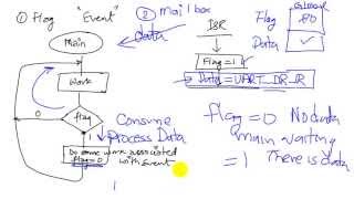 C12 2 Interthread Communication and Synchronization [upl. by Afatsum]