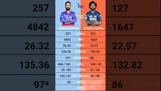 Dinesh Karthik vs Krunal Pandya IPL batting Comparison  Rcb vs Lsg  Lsg vs Rcb  IPL  Dinesh Kart [upl. by Enovad]