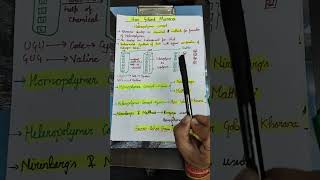 neet Har Gobind khorana experiment important topic for neetimportant topic for competitive exams [upl. by Livy829]