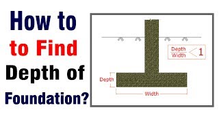 How to Find Depth of Foundation for House  Minimum Depth of Foundation [upl. by Lise]