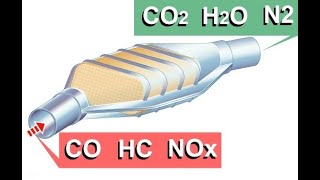 Katalitik konvertör çalışma sistemi [upl. by Imled]