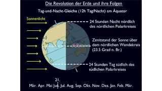 Die Revolution der Erde und ihre Folgen Teil 2 [upl. by Jeniffer]