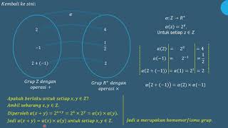PENGERTIAN HOMOMORFISMA GRUP [upl. by Yarvis496]