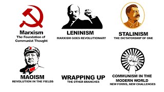 Every Type of Communism Explained in 4 Minutes [upl. by Benedetto]