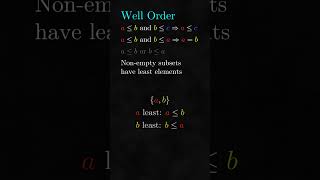 Transitivity is Redundant in WellOrdered Sets [upl. by Yecaw]