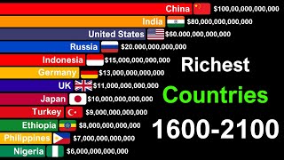 Richest Countries in the World by GDP 16002100  History amp Projection [upl. by Fabrianne]