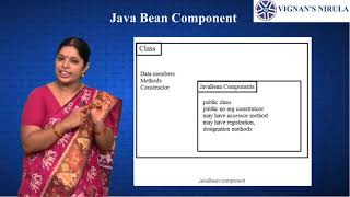 UNIT II 1 JavaBeans Introduction to JavaBeans [upl. by Kcaj363]