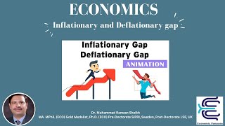 Inflationary and Deflationary Gaps  By DRMUHAMMAD RAMZAN SHEIKH [upl. by Web]