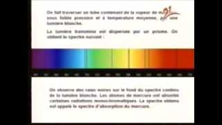 spectres atomiques et échanges denergie [upl. by Ytsanyd]