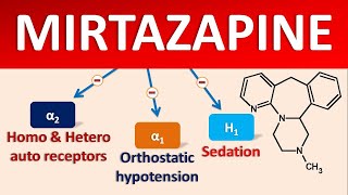 Mirtazapine mechanism side effects precautions amp uses [upl. by Ovida]