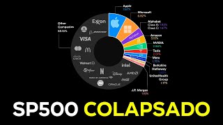 EL SP500 ESTÁ COLAPSADO [upl. by Artemed]