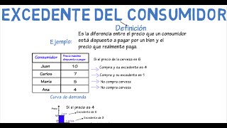 Teoría del productor y el consumidor [upl. by Mackey]