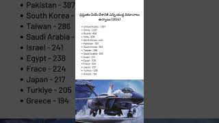 Fighter Fleet Strength by Country 2024 shorts ytshorts ytshortsindia defence fighterjet [upl. by Ynobe855]