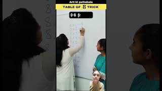 The 8 Times Table A Magical Multiplication Experience [upl. by Janis550]