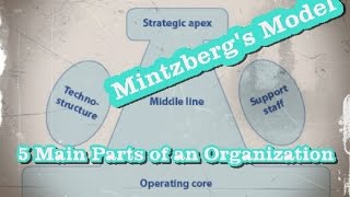 Mintzbergs Model quotThe 5 Main Parts of an Organizationquot [upl. by Charyl656]