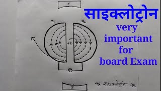 Class 12th physics cyclotron in hindi  साइक्लोट्रॉन  cyclotron moving charges and magnetism [upl. by Loris]