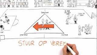 KNVB  Sturen op verenigen Back 2 Basics 2 [upl. by Struve]