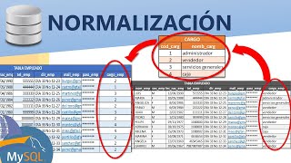 5 Normalización de la base de datos explicación con dos ejemplos [upl. by Aehs]