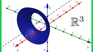 CÓMO GRAFICAR SÓLIDOS DE REVOLUCIÓN CON GEOGEBRA 🤯🤔 [upl. by Adnaral]