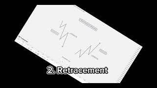 ICT Elements To a Trade Setup Reversal Retracement Expansion and Consolidation [upl. by Aerdnod]