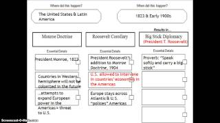 Roosevelt Corollary to the Monroe Doctrine [upl. by Hujsak]