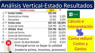 Análisis Vertical Estado Resultados  Interpretar y Como reducir Costos y Gastos [upl. by Sualk550]