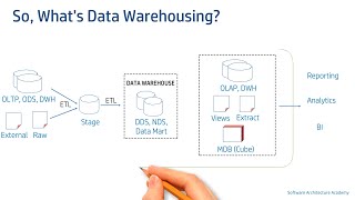 Introduction to Data Warehouse Data Architecture  Data Warehouse [upl. by Benson]