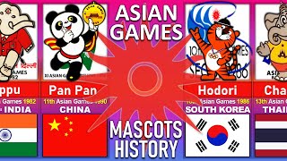 Timeline ASIAN GAMES Mascots History [upl. by Atiuqer555]