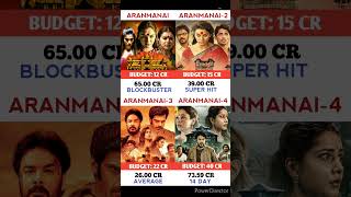 Aranmanai 🆚 Aranmanai 2 🆚 Aranmanai 3 🆚 Aranmanai 4 Movie  aavesham sundarc aranmanai4 srikanth [upl. by Mis]