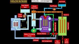 VELOX BOILER  AMINATED VIDEO 5  ANUNIVERSE 22 [upl. by Tudela839]