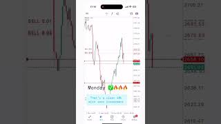 Welcome Yo Dr Forex Academy forex forex currencyexchange currencyfuture USAcanada xmglobal [upl. by Gibb]