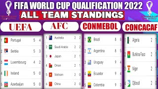 STANDINGS TABLE 2022 FIFA WORLD CUP QUALIFIER UEFA EUROPEAN QUALIFIERS AFC CONMEBOLCONCACAF CAF [upl. by Alemac]