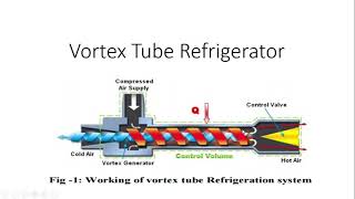 Vortex Tube Refrigeration System [upl. by Rogergcam625]