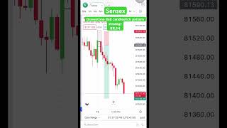 Gravestone doji candlestick pattern strategy gravestonedoji strategy trading [upl. by Adniled]