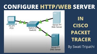 Configuración NTP de servidor en Packet Tracer [upl. by Ynahpets738]