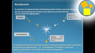 Kernfusion nuclear fusion  Rueff [upl. by Schluter487]