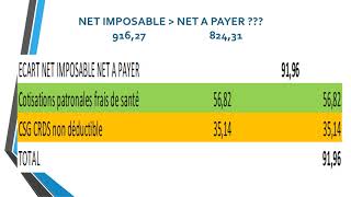 montant net social [upl. by Notgnilliw]