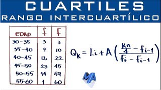 Cuartiles y Rango Intercuartílico para datos agrupados en intervalos [upl. by Eronaele316]