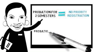 Academic amp Progress Probation [upl. by Ardnaiek906]