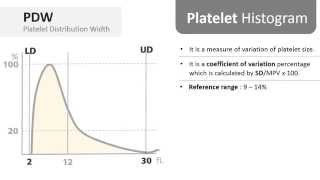 Platelet Histograms [upl. by Arad]