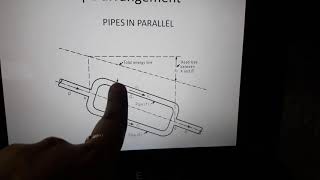 ME 202 FLUID MECHANICS AND MACHINES PIPES IN PARALLEL PRIYANKA PATHAK GPC AJMER [upl. by Corwun]